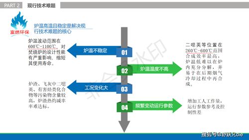 重磅 貴州富燃環保科技研發出解決 城市低熱值垃圾焚燒環保 的技術